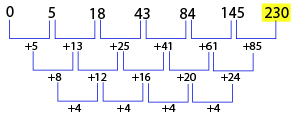 Number Series Test 6 question and answers, Solved Number Series problems, Number Series online test, Number Series tricks, Number Series quiz, Number Series tips